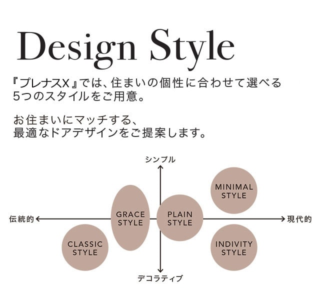 Design Style