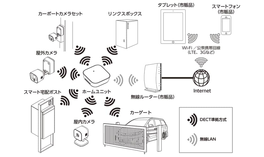 日本産 LIXIL ホームネットワーク ホームユニット 8KCA01ZZ 2個セット