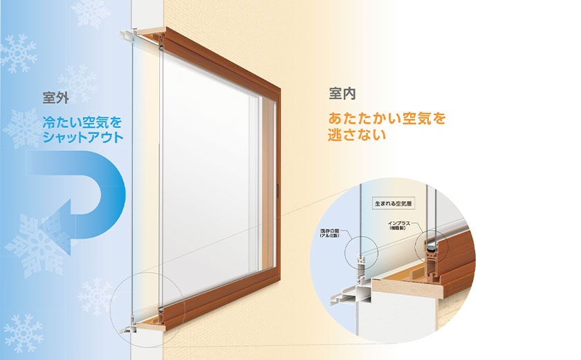 即納 【安心サポート付】内窓インプラス ４枚引違単板ガラス仕様（標準
